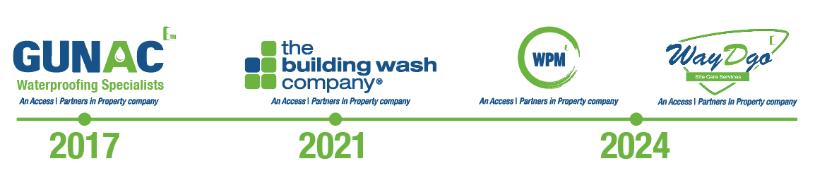 Access Partners in Property company history timeline 2005 to 2026