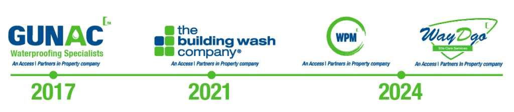About Us: Company timeline showing GUNAC Waterproofing, Building Wash Company, WPM & WayDgo Site Care Services milestones.